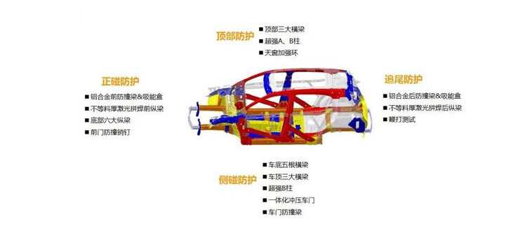 車界“金鐘罩”是如何煉成的 東風(fēng)標(biāo)致